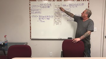 Class #15 - RPM & Speed Calculator