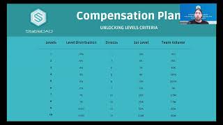 StableDAO | The Rewards Plan