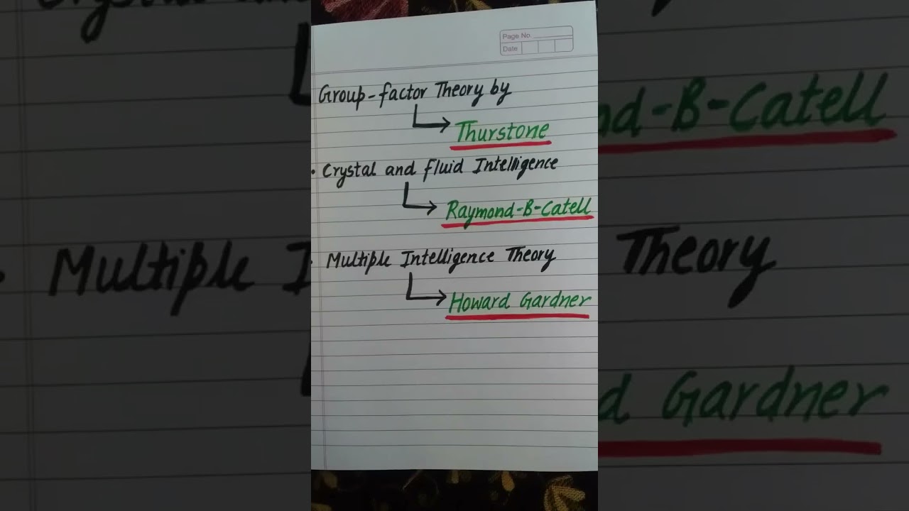 CDP Important Questions with Answers for PSTET/CTET 