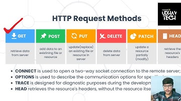GET API IN SPRINGBOOT | Product Management System
