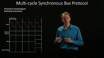 4.  Multi-Cycle Synchronous Bus Protocol