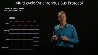 4.  Multi-Cycle Synchronous Bus Protocol