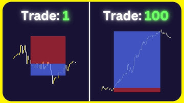 UT BOT ALERT Indicator Make CRAZY PROFITS, Here