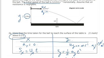 IB Physics-Topic#2 Mechanics-Qc#18 Projectile motion-Two players are playing table tennis.-May 21