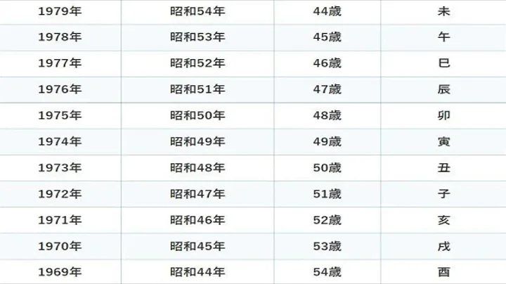 西暦和暦干支年齢早見表2023年度版