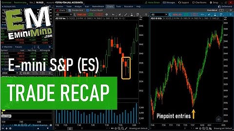 The NYSE Tick - King of Indicators | EminiMind Trade Recap - 03.02.2023