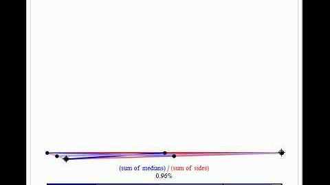 Sum of Medians Divided by the Perimeter