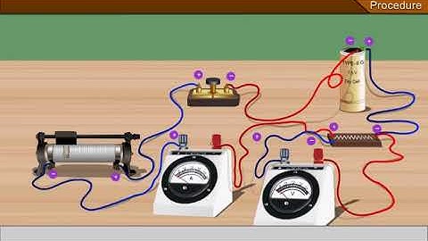 Activity 2 -To study the variation of potential drop with length of wire for a steady current