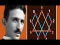 Nikola Tesla, Fibonacci y Bohemian Rhapsody.