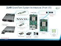 Supermicro Gen. 4 AMD Produktüberblick: Neueste A+ Barebones &amp; H13 Board