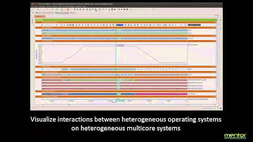 Mentor Embedded Heterogeneous Multicore Development