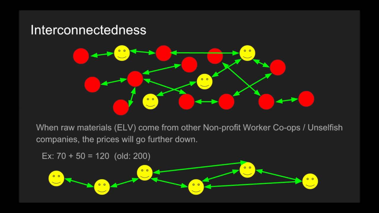 Money Less System Path to a Moneyless economic system - YouTube