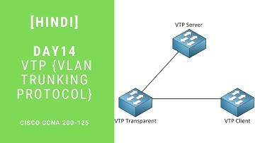 [Hindi] Day#14 CCNA R&S 200-125 Full Series || VTP {Vlan Trunking Protocol} GNS3 Lab