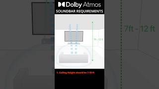 Why Atmos Soundbars FAIL at Home! #DolbyAtmos #Soundbar