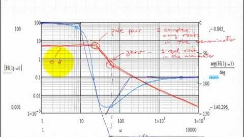 Bode Plots Part 1 - An Introduction