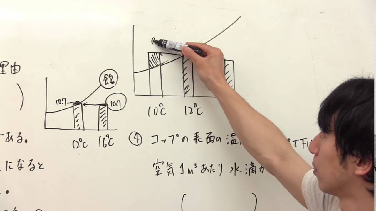 中学2年 理科 天気3 実験問題 コップの水滴と飽和水蒸気量 露点 Youtube