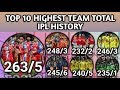 Top 10 Highest Team Total In IPL History | Highest Team Score From IPL 2008 To 2018