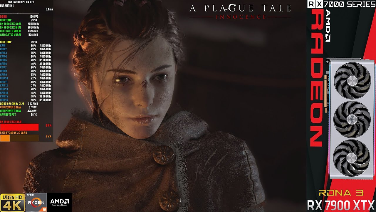 A Plague Tale: Innocence Ultra Settings 4K | 7900 XTX | R7 7800X
