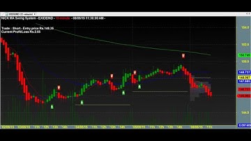 TRADING CHART CODE : 3*1173 AMIBROKER AFL FORMULA