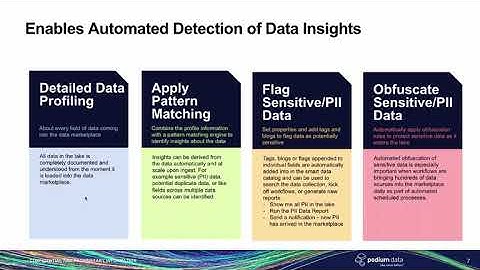 Podium Data - Data Catalogs: The Secret Weapon to Insights
