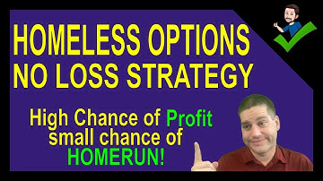 Risk Reversal Options Strategy | Homeless Options | No Loss Options Strategy