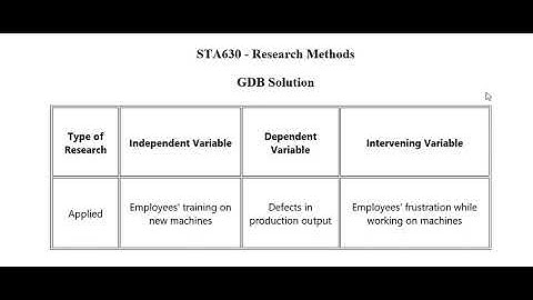 STA630 - Research Methods GDB Solution by B.M.