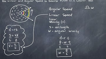 142-Use Linear and Angular Speed to Describe Motion on a Circular Path