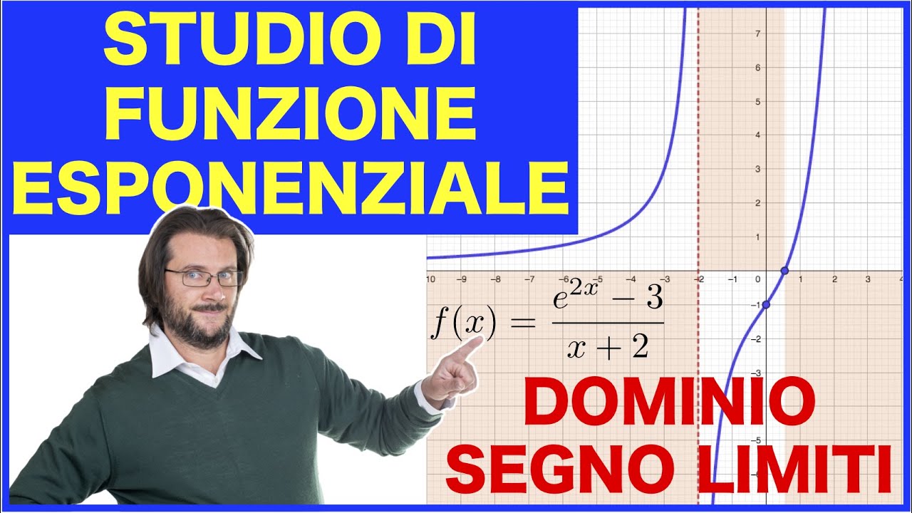 Studio di funzione esponenziale, dominio segno limiti