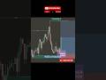 📈Boost Your Trading Skills#shorts #ytshorts #trending #trading #forex #viral #reels #smc