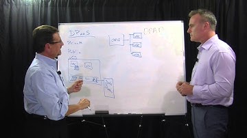 vCloud Powered Data Protection-as-a-Service