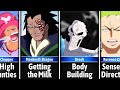 Worst character in each thing in one piece