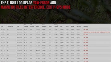 DJI SPARK CRASH, ATTI MODE