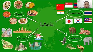 Tiếng Anh Giao Tiếp Phan Thiết: Xury practices talking about Asia