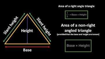 Area of Triangles; Non-Right-Angle Triangles; Part  1 | Math Problems | Trigonometry