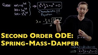 Example Second-Order ODE: Spring-Mass-Damper