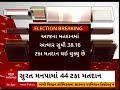 Local Body Election Voting | જિલ્લા-તાલુકા પંચાયતોમાં 2021ની ચૂંટણી કરતા વધુ મતદાનના સંકેત