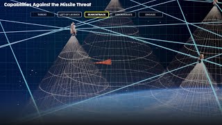 Capabilities Against the Missile Threat