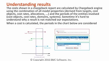 On demand chargeback reports | TrueSight Capacity Optimization