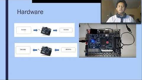 LDPC FPGA Demo