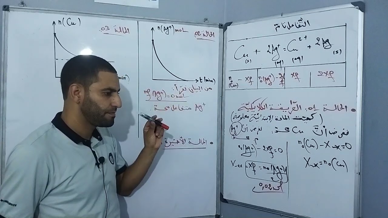 #الوحدة الاولى #المتفاعل المحد وطريقة تعيينه.