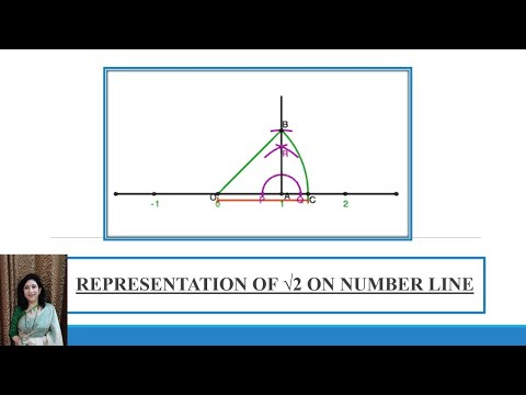 Representation of √2 on Number Line :NUMBER SYSTEM - NCERT :CLASS 9 ...