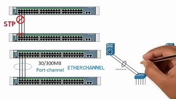 Quick intro to EtherChannel (Link Aggregation)