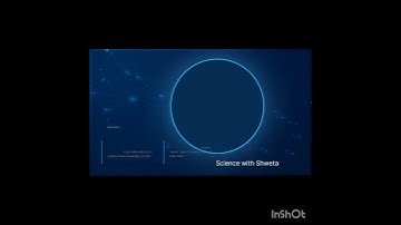 History of Internet #internet #history #net #network #basicknowledge #learning #learn #videos #viral