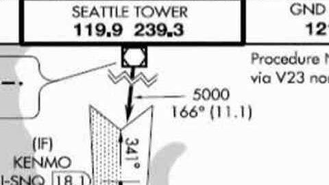 SID and STAR Tutorial Part 3