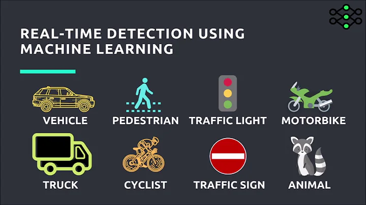 Connected Wise - Prototype for Smart V2I On-board Device