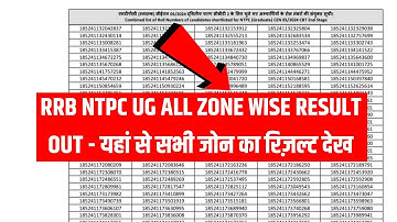 RRB NTPC UG Result 2025 | RRB NTPC Undergraduate Result 2025 Kaise Dekhe ?RRB NTPC UG Score Card