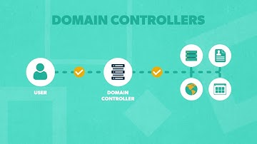 Domain Controller vs. Active Directory: What