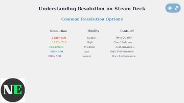 How To Change Game Resolution On Steam Deck – Improve Performance Or Quality