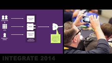 Introduction to API Management