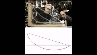 Science Proves That The Shortest Path Is Not Always The Fastest Path